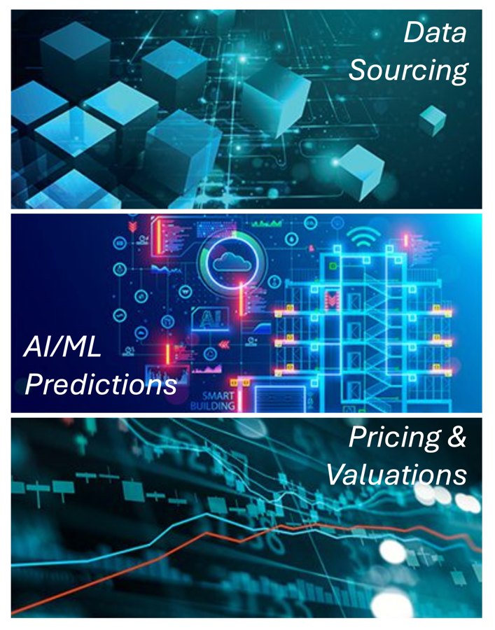 Three-stage workflow: data sourcing, AI/ML predictions, and pricing and valuations
