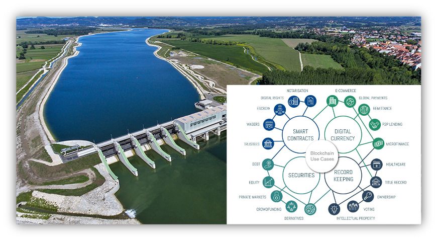 Diagram of a tokenized reservoir asset
